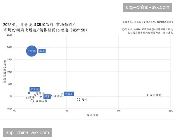 市场报告显示，WNBA相关品牌商品五月销售额同比增长超过200%